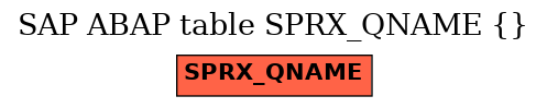 E-R Diagram for table SPRX_QNAME ( )