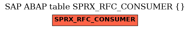 E-R Diagram for table SPRX_RFC_CONSUMER ( )