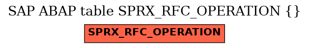 E-R Diagram for table SPRX_RFC_OPERATION ( )