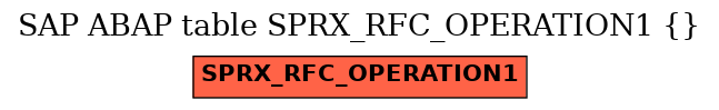 E-R Diagram for table SPRX_RFC_OPERATION1 ( )