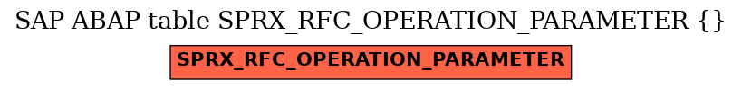 E-R Diagram for table SPRX_RFC_OPERATION_PARAMETER ( )