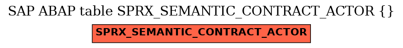 E-R Diagram for table SPRX_SEMANTIC_CONTRACT_ACTOR ( )