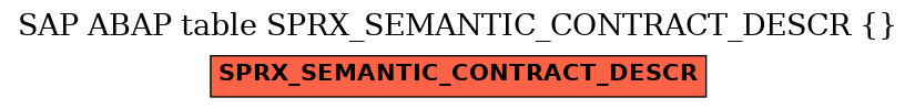 E-R Diagram for table SPRX_SEMANTIC_CONTRACT_DESCR ( )