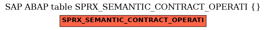 E-R Diagram for table SPRX_SEMANTIC_CONTRACT_OPERATI ( )