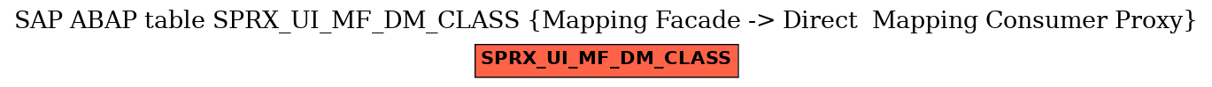 E-R Diagram for table SPRX_UI_MF_DM_CLASS (Mapping Facade -> Direct  Mapping Consumer Proxy)