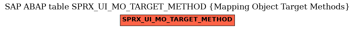 E-R Diagram for table SPRX_UI_MO_TARGET_METHOD (Mapping Object Target Methods)