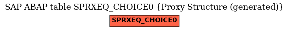 E-R Diagram for table SPRXEQ_CHOICE0 (Proxy Structure (generated))