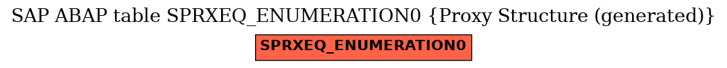 E-R Diagram for table SPRXEQ_ENUMERATION0 (Proxy Structure (generated))