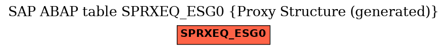 E-R Diagram for table SPRXEQ_ESG0 (Proxy Structure (generated))