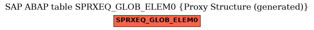 E-R Diagram for table SPRXEQ_GLOB_ELEM0 (Proxy Structure (generated))