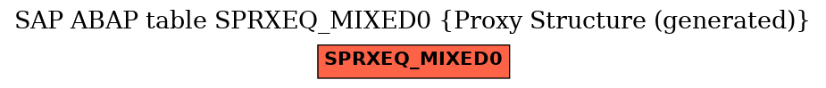 E-R Diagram for table SPRXEQ_MIXED0 (Proxy Structure (generated))