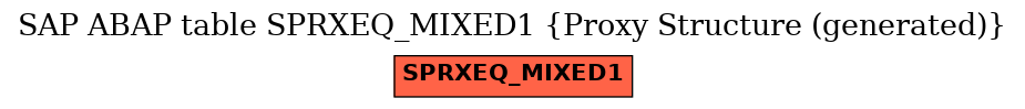 E-R Diagram for table SPRXEQ_MIXED1 (Proxy Structure (generated))