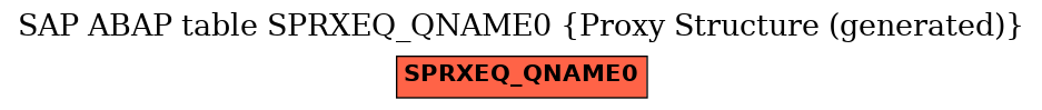 E-R Diagram for table SPRXEQ_QNAME0 (Proxy Structure (generated))