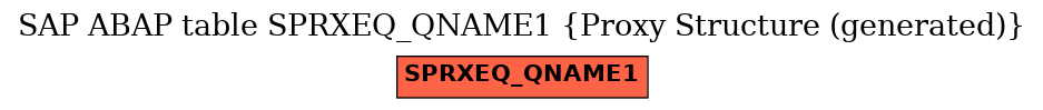 E-R Diagram for table SPRXEQ_QNAME1 (Proxy Structure (generated))
