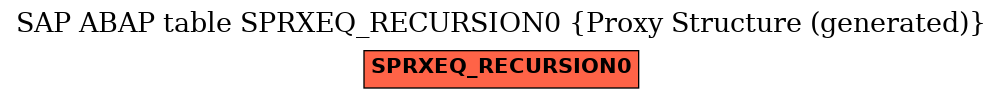 E-R Diagram for table SPRXEQ_RECURSION0 (Proxy Structure (generated))