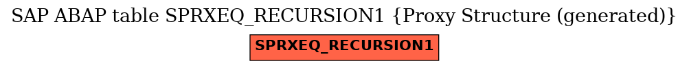 E-R Diagram for table SPRXEQ_RECURSION1 (Proxy Structure (generated))