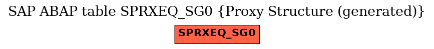 E-R Diagram for table SPRXEQ_SG0 (Proxy Structure (generated))