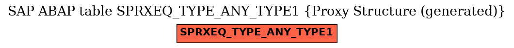 E-R Diagram for table SPRXEQ_TYPE_ANY_TYPE1 (Proxy Structure (generated))