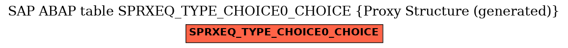 E-R Diagram for table SPRXEQ_TYPE_CHOICE0_CHOICE (Proxy Structure (generated))