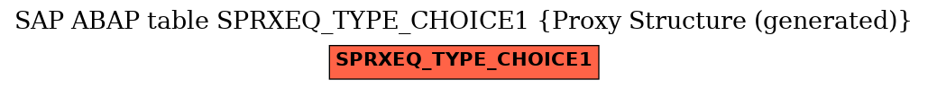 E-R Diagram for table SPRXEQ_TYPE_CHOICE1 (Proxy Structure (generated))