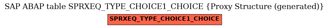 E-R Diagram for table SPRXEQ_TYPE_CHOICE1_CHOICE (Proxy Structure (generated))