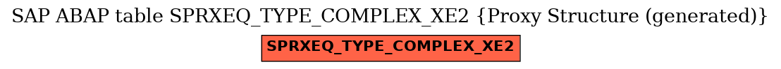 E-R Diagram for table SPRXEQ_TYPE_COMPLEX_XE2 (Proxy Structure (generated))