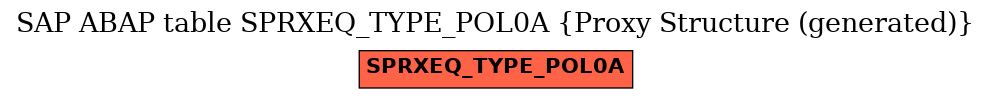 E-R Diagram for table SPRXEQ_TYPE_POL0A (Proxy Structure (generated))