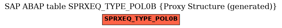 E-R Diagram for table SPRXEQ_TYPE_POL0B (Proxy Structure (generated))
