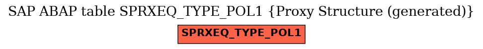 E-R Diagram for table SPRXEQ_TYPE_POL1 (Proxy Structure (generated))