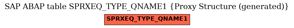 E-R Diagram for table SPRXEQ_TYPE_QNAME1 (Proxy Structure (generated))