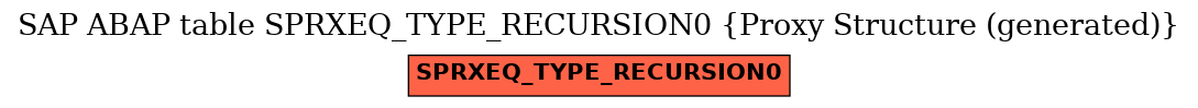 E-R Diagram for table SPRXEQ_TYPE_RECURSION0 (Proxy Structure (generated))