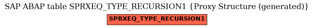 E-R Diagram for table SPRXEQ_TYPE_RECURSION1 (Proxy Structure (generated))