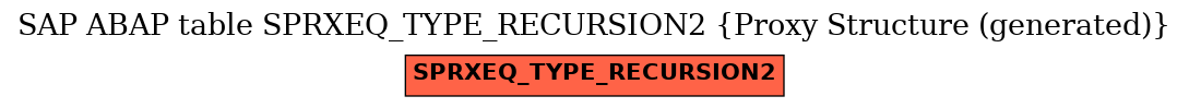 E-R Diagram for table SPRXEQ_TYPE_RECURSION2 (Proxy Structure (generated))