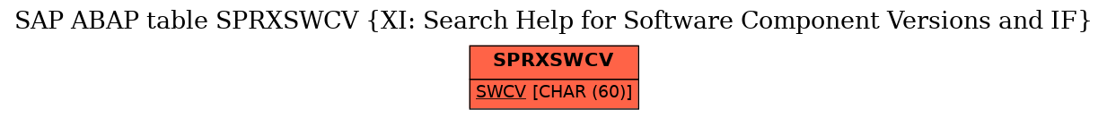 E-R Diagram for table SPRXSWCV (XI: Search Help for Software Component Versions and IF)