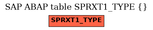 E-R Diagram for table SPRXT1_TYPE ( )