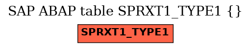 E-R Diagram for table SPRXT1_TYPE1 ( )