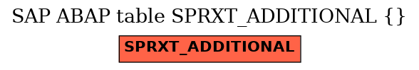 E-R Diagram for table SPRXT_ADDITIONAL ( )