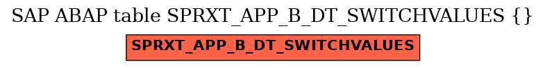 E-R Diagram for table SPRXT_APP_B_DT_SWITCHVALUES ( )