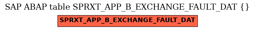 E-R Diagram for table SPRXT_APP_B_EXCHANGE_FAULT_DAT ( )