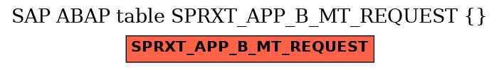 E-R Diagram for table SPRXT_APP_B_MT_REQUEST ( )