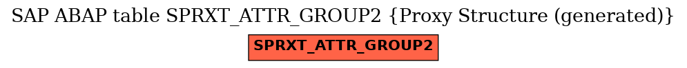 E-R Diagram for table SPRXT_ATTR_GROUP2 (Proxy Structure (generated))