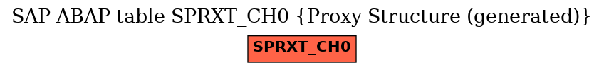 E-R Diagram for table SPRXT_CH0 (Proxy Structure (generated))