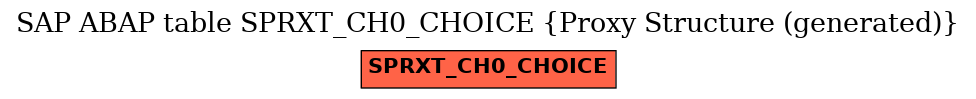 E-R Diagram for table SPRXT_CH0_CHOICE (Proxy Structure (generated))