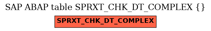 E-R Diagram for table SPRXT_CHK_DT_COMPLEX ( )