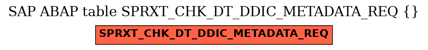 E-R Diagram for table SPRXT_CHK_DT_DDIC_METADATA_REQ ( )