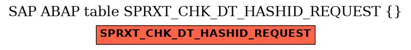 E-R Diagram for table SPRXT_CHK_DT_HASHID_REQUEST ( )