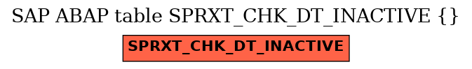 E-R Diagram for table SPRXT_CHK_DT_INACTIVE ( )