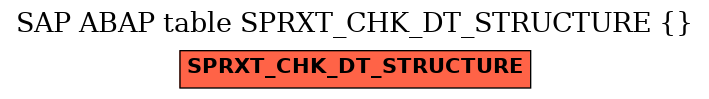 E-R Diagram for table SPRXT_CHK_DT_STRUCTURE ( )