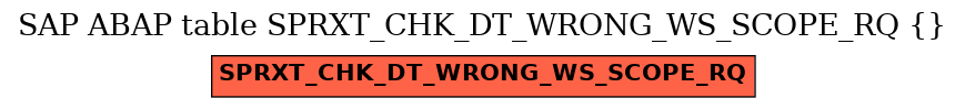 E-R Diagram for table SPRXT_CHK_DT_WRONG_WS_SCOPE_RQ ( )