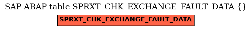 E-R Diagram for table SPRXT_CHK_EXCHANGE_FAULT_DATA ( )